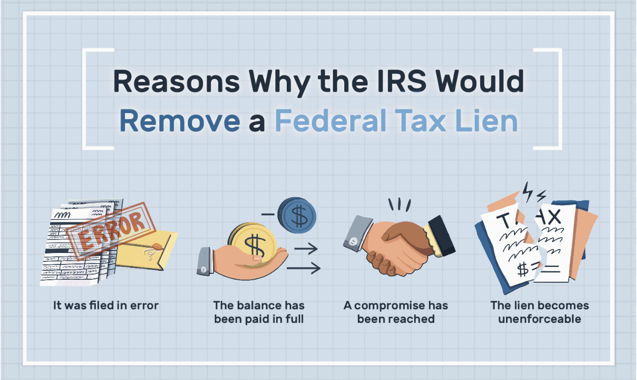 Simplify Your Lien Release Process with Our Expert Service